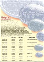 History of devaluation
