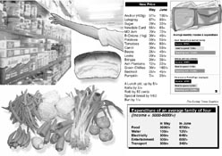 Essentials become luxuries as cost of living soars