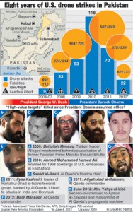 US-drone-Attacks