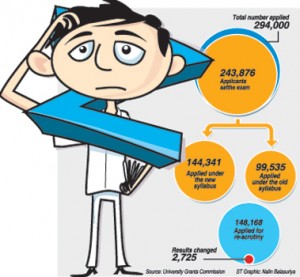 ZScore-Graphic