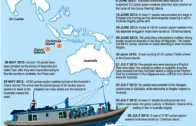 Illicit passage to Australia isn’t plain sailing
