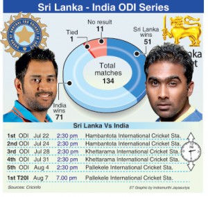 Sri-Lanka-India