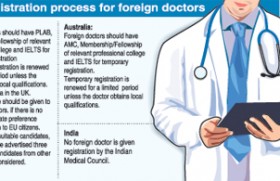 Warning:Temporarily registered foreign medical ‘specialists,’ consultants’