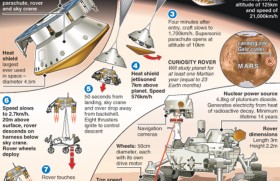 Mars fever: NASA faces  moment of truth