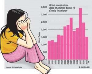 Child-Rape-Graphic