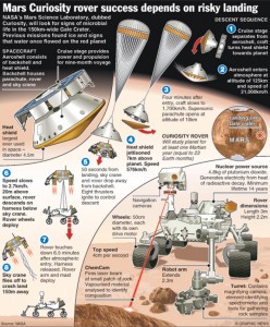 Mars-rover