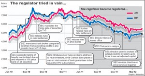 SEC-graphic