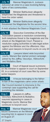 Mannar court attack: Judge queries CID’s decision to seek AG’s advice