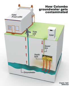 Tube-well-level