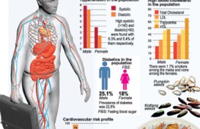 Eating fried or tempered food will lead to early grave, warns top nutritionist