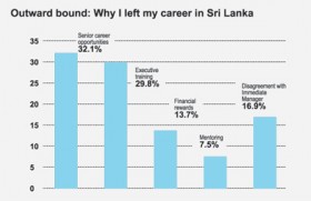 Goodbye home: Why I left my career in Sri Lanka