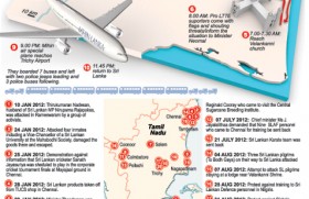 Travel travails in face of TN terror