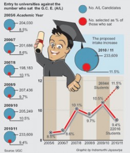 University-Student