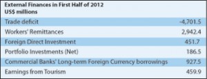 econ-table