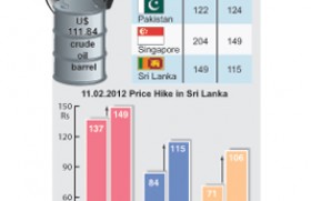 Diesel price hike could push up transport and consumer item costs