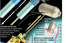 Space debris threatens ISS