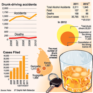 Drunken-Drivers-Gra