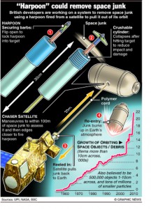 SPACE: "Harpoon" could remove space junk