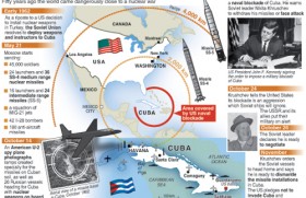 The Cuban missile crisis at 50