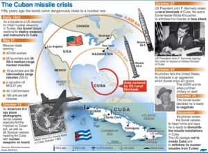 missile-crisis