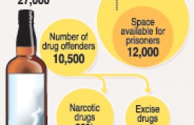 No jail, but rehabilitation for drug addicts