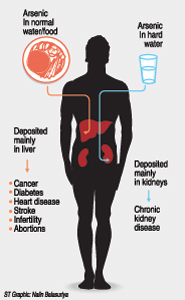 Arsenic-Graphic