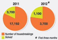 House-Breaking-Graphic