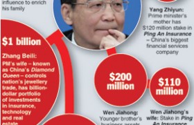 Wen Jiabao’s family wealth: China furious at US expos
