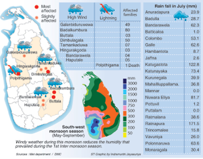 Vagaries in weather cause near havoc as gales follow drought