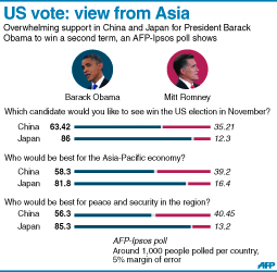 C_US_vote_China_Japan