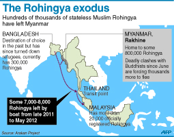 C_Myanmar_Rohingya_migration