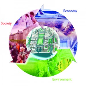 Sustainability-3-Es