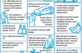 Budget 2013: Sops for middle and working classes; farmers, fishermen  get little relief