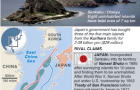 Japan’s increasing nationalist turn amidst tension with China