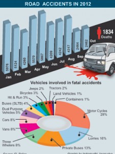 Accident-Graphic