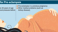 Pre-eclampsia: Keep a close check on that blood pressure