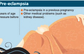 Pre-eclampsia: Keep a close check on that blood pressure