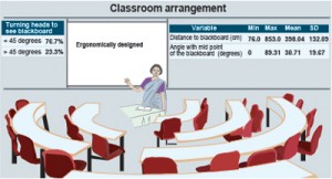 Classroom-Arrangement