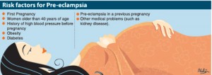 Pre-eclampsia-Gra
