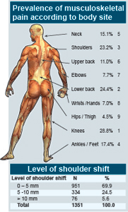 Prevalence-of-musculoskeletal