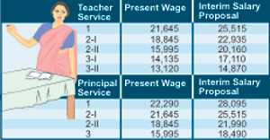 Teacher's-Salary