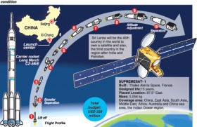 Sri Lanka shoots into orbit on Tuesday