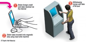 ATM-Graphic