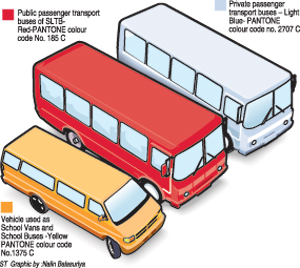 Bus-Graphic
