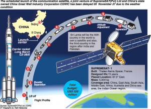The scheduled launch of the communication satellite, a joint venture of SupremeSAT (Pvt) Ltd and Chin’s state owned China Great Wall Industry Corporation CGWIC has been delayed till November 27 due to the weather  condition