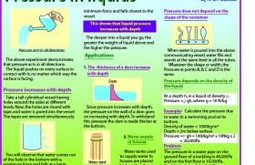 Pressure in liquids