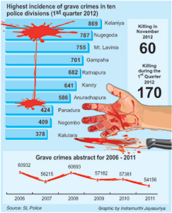 Crime-Graphic