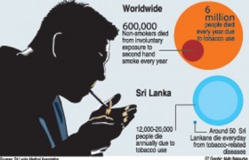 Shun/quit smoking, says medical fraternity in unison