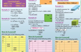 Converting Measurements