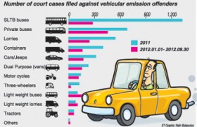 New equipment to check and curb vehicle emissions